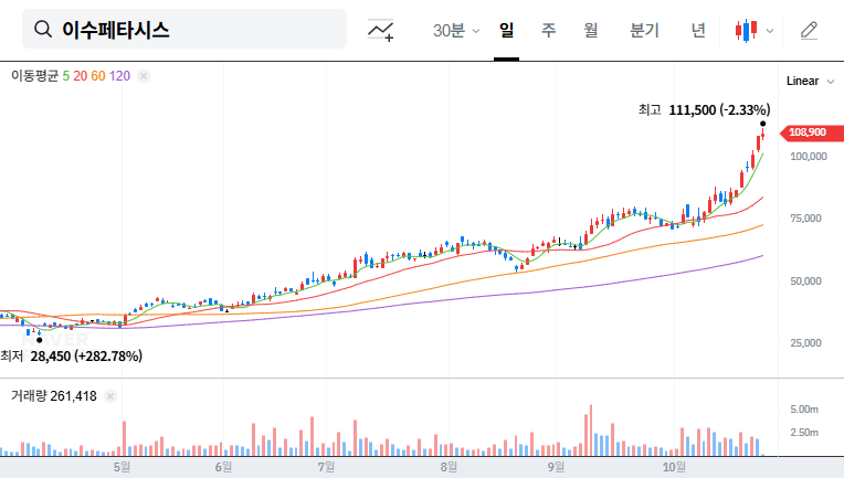 (007660) ISUPETASYS Investor Relations 2025: A Deep Dive for Investors on AI Growth & Stock Potential